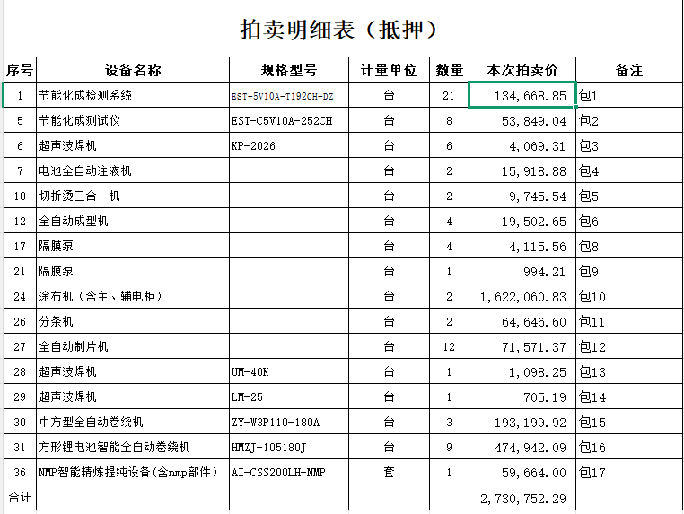 1月15日鹤岗某公司隔膜泵一台网络拍卖公告