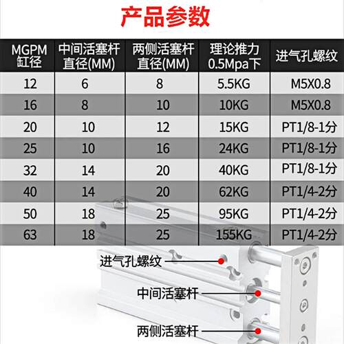 三轴三杆带导杆气缸MGPM63 80 100*30X50X100Z新薄型大推力气缸