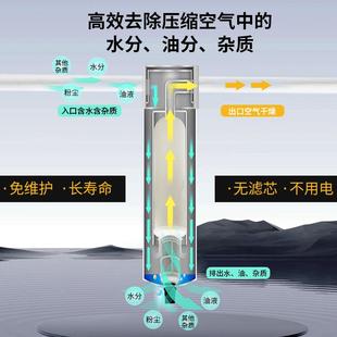 空分压机压缩空气气源干燥器水离器泵513过滤器气除水无油滤芯