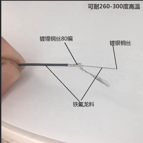 RF1.13mm极细同轴线 1.37单芯遮蔽线 传输线rf1.13镀银射频讯号线