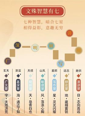 逢考必幸运符昌殊锦鲤手链手链