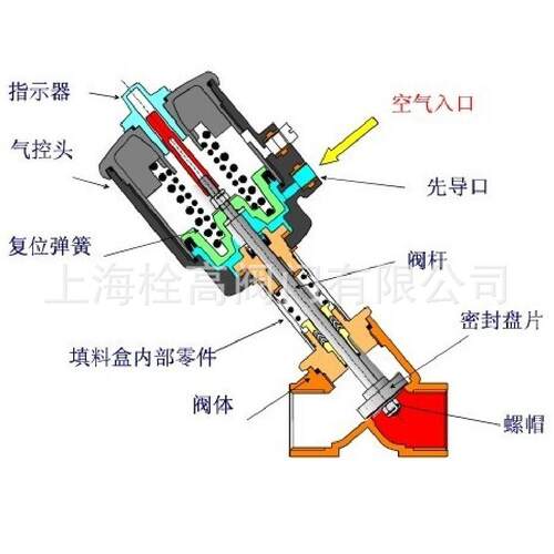 气动不锈钢角座阀 法兰不锈钢角座阀 不锈钢气动角座阀DN15-DN100