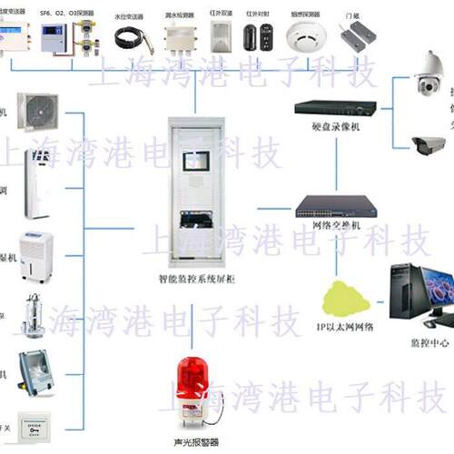 变电站环境监控系统配电环境监控开闭所环境监控系统