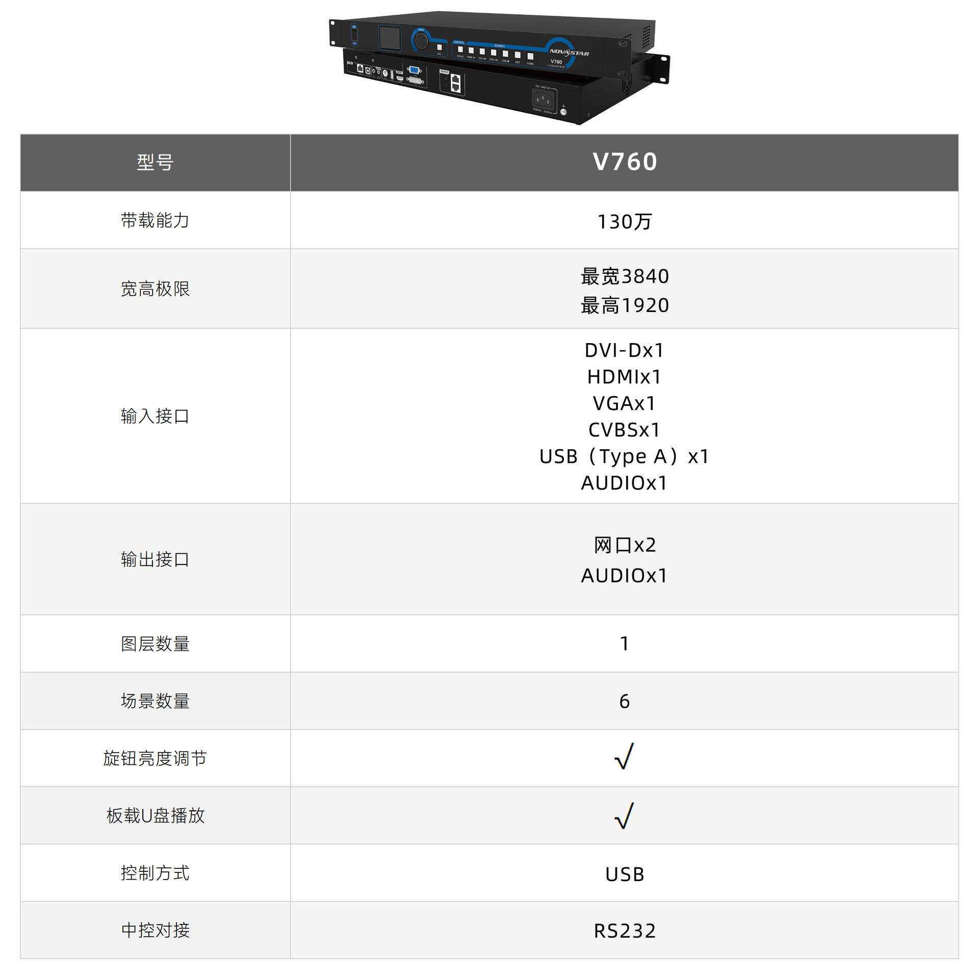 诺瓦V760视频处理器led显示屏大屏控制系统广告宣传展厅会议室