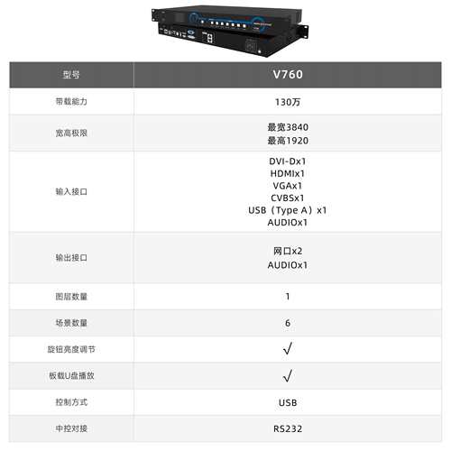 诺瓦V760视频处理器led显示屏大屏控制系统广告宣传展厅会议室 - 封面
