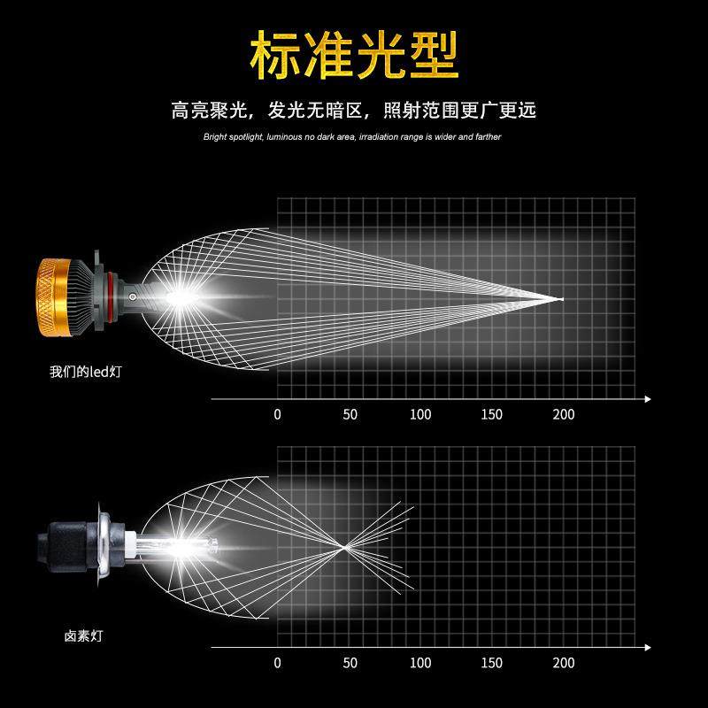 20W双铜管鳍片散热汽车L2DANM大灯超亮57E45灯珠汽车led大灯灯泡