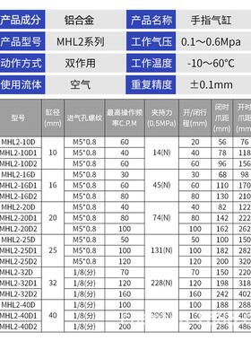 长拓MHL2-10D/16D/20D/25D/32D/40D/D1/D2气动夹爪手指MHL2气缸