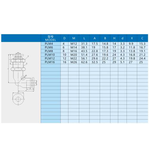 气动接头PL插M04/0速6/08/10隔板二通UL型P气动直通268气管快快接
