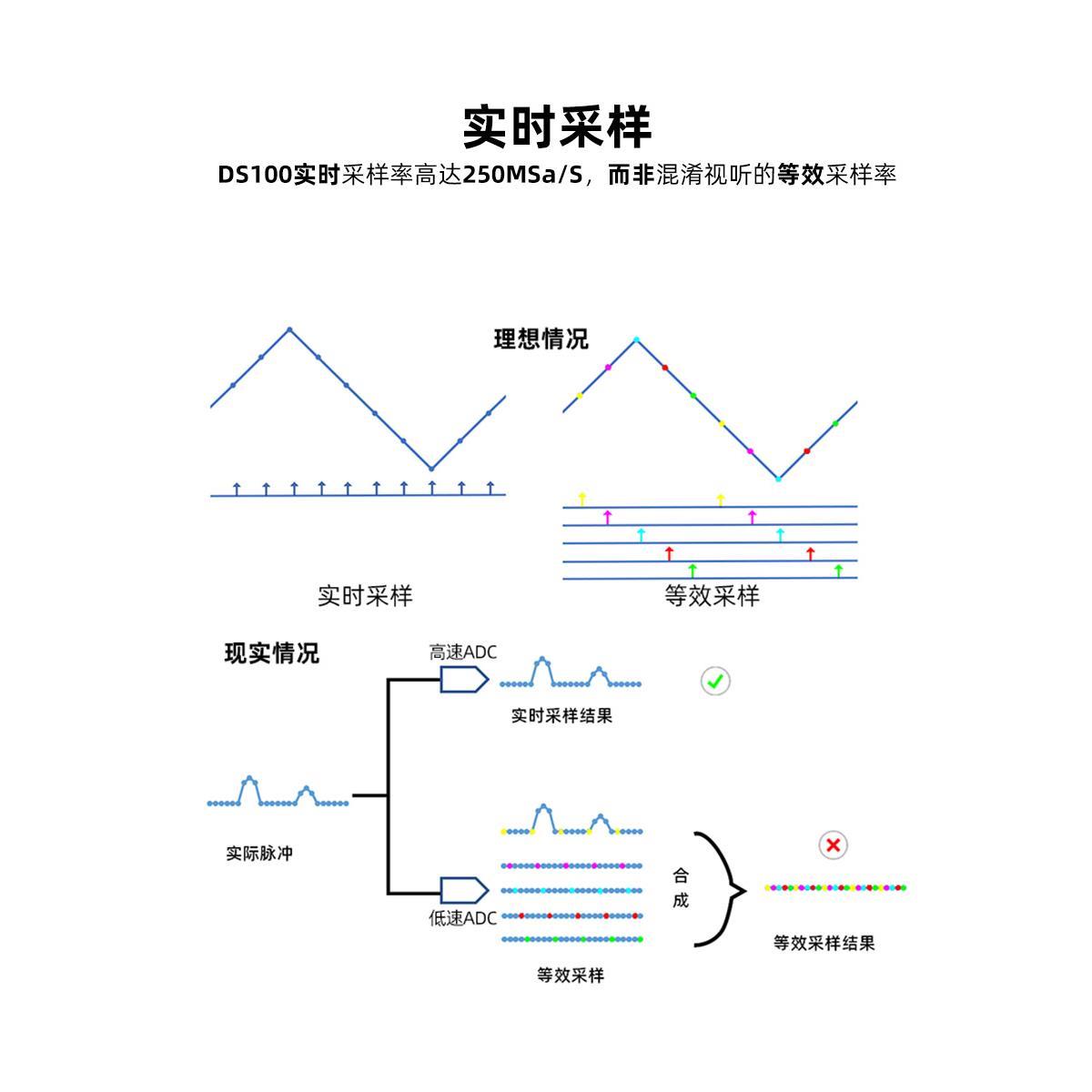 正点原子DS100手持数字示波器双通道迷你小型可携式仪表汽修50M