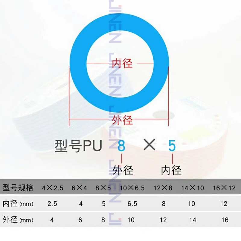 【厂家直销】进口PU管 8*5红色蓝透明黑色气动软管气管
