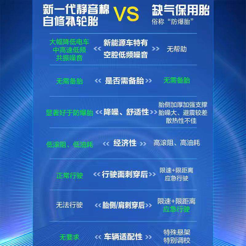 17-20寸自修补静音棉操控轮胎195205215/171819静音新能源轮胎