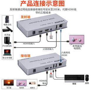 HDMI延长器200米KVM矩阵 键鼠宽频红外 网线延长器 多对多一对多