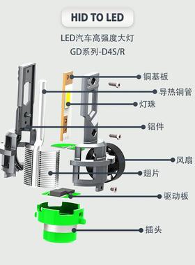 爆款迷你DD2SD2R2SDL4S汽车ED灯21:1原车氙换气灯无损替白光35W1V