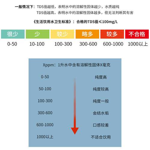 TDS检测笔水培蔬菜营养液三合一温度测试水质水肥专用检测笔EC笔
