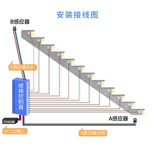 网红楼梯感应带32路控制器编程款led踏步灯夜灯商场别墅厂家直销