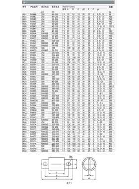 MR管O茗圆RS95K螺快速栓熔断器RS95熔K250A/400A