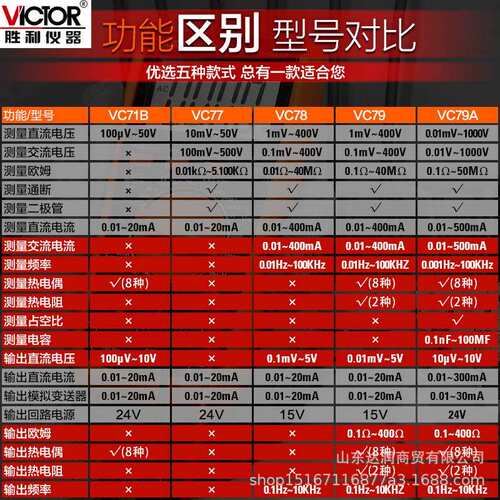 胜利仪器 VC78过程信号源数字万用表 4-20MA信号输出 过程万用表