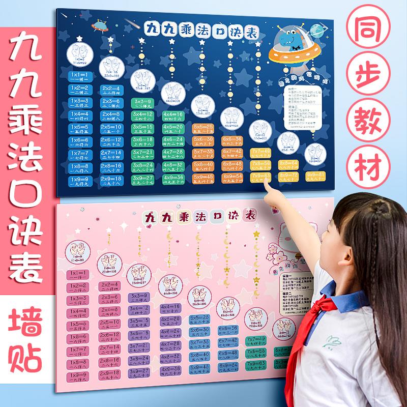 九九乘法口诀表小学生一二年级数学练习题乘除法口诀十以内挂图墙