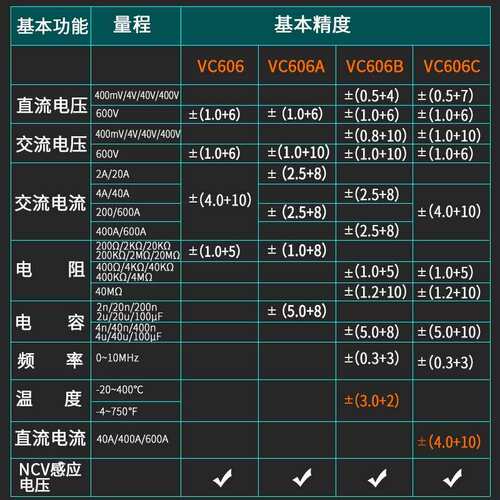 深圳胜利交直流钳形万用表VC606C高精度钳型电流表数字保护防烧表