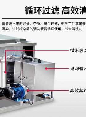 大焙型三槽超声波清CUC洗机厂食托盘餐家具烘烤盘清洗烘干品设备