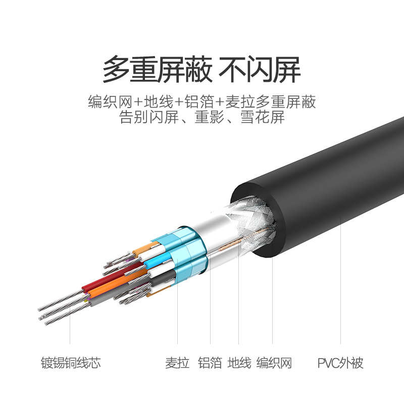 精品绿联 DV101 DVI线24+1双通道dvi-d电脑显卡连接显示器线5/10/
