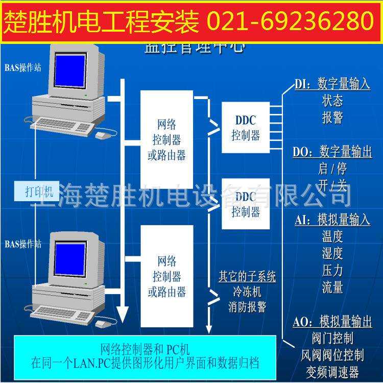 实验室气流控制 VAV控制 通风控制 风量控制 负压控制 静压控制