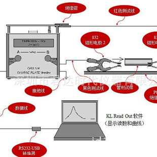 CPM 离子平衡度测试仪CPM374 374充电板衰减监测仪