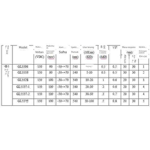 (10个) 5MM光敏电阻GL5516/5528/5506/5537/5539光电传感器开关