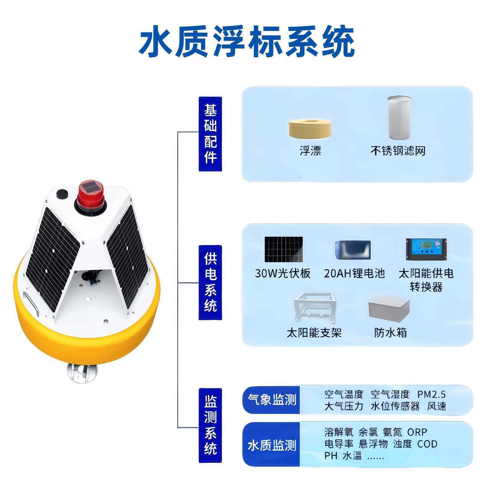 泓腾达户外小型浮标自动监测水质设备
