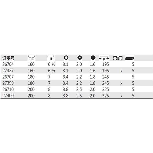 德国 Wiha 威汉 26704 27327 Z 01 0 05 钢丝钳 26707 27399