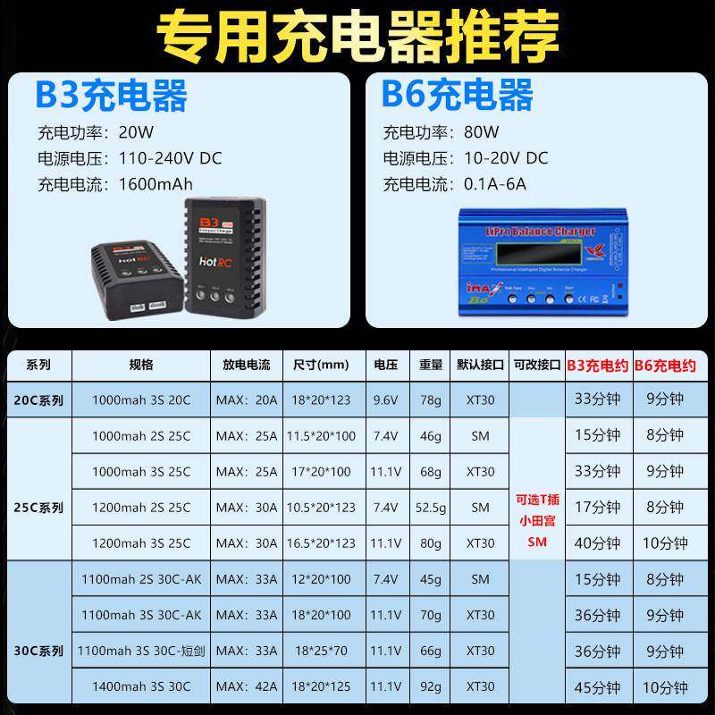 花牌电池11.1V吸水子弹锂电池xt30电池2s3s发射机infinity聚合物图片
