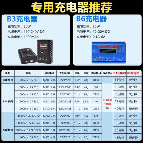 花牌电池11.1V吸水子弹锂电池xt30电池2s3s发射机infinity聚合物