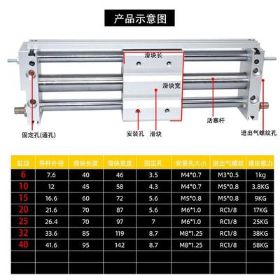 无杆气缸CY长1/CDY1S10/5/S20/25/32/40行程磁偶PDD24348式小型导