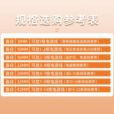 PE包线管开口式收纳集线管电线电脑理线管理线器防咬电线保护套