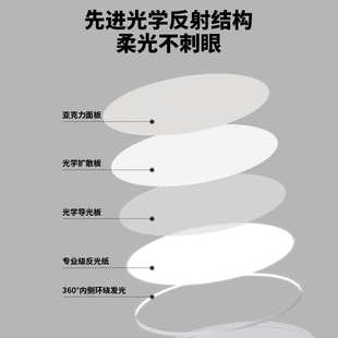 普瑞超薄LED吸顶灯卧室灯极简圆形客厅主卧房间书房过道阳台灯具