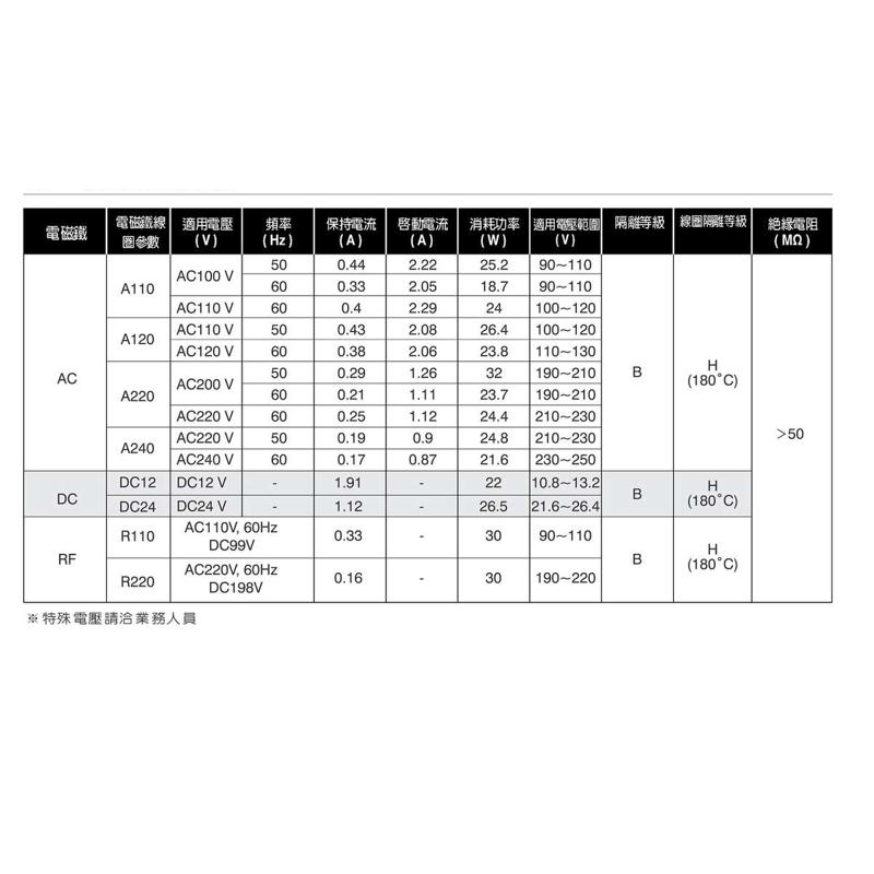 台湾七洋7OCEAN电磁阀DSV-G03 DSD-G02-7B-DC24-20/31 A240 A220