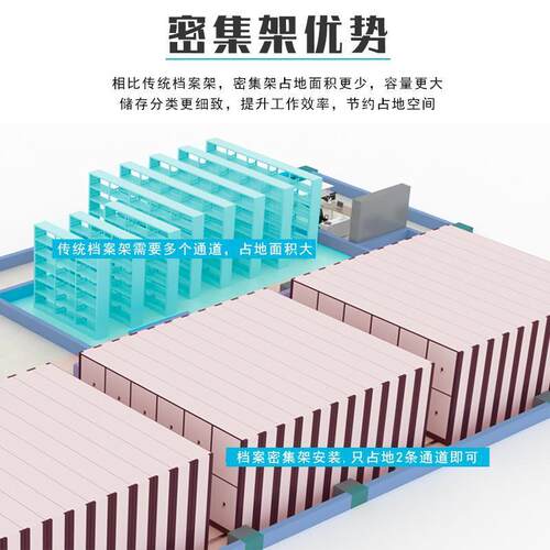 电动密集架移动档案柜密集柜手摇轨道钢制文件柜智能密集架