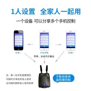 易微联手机卷帘门远程控制器智能卷闸门车库门自动门遥控器wifi