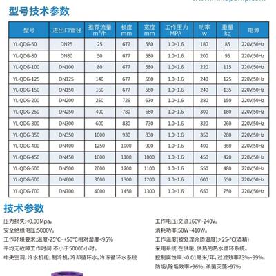 多相全滤式全自程综合化水处理器软化水质全动物JAA一综合水处理