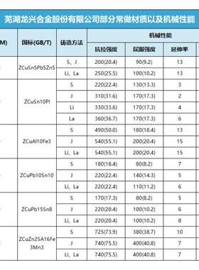 龙兴合金铜套铝青铜ZCuAl10Fe3C95400ZCuAl9Fe4Ni4Mn2C95500