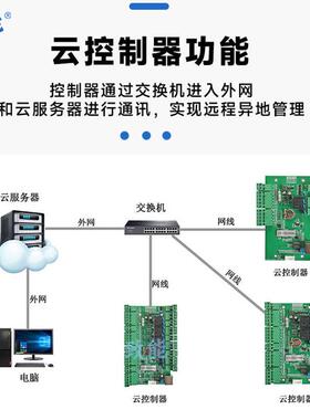 新款门禁控制产小国巧型二次开发器单门双门门四门ZN-AC302禁板