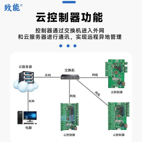 新款门禁控制产小国巧型二次开发器单门双门门四门ZN-AC302禁板