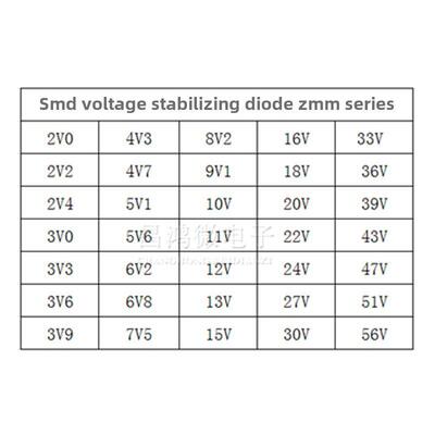 贴片稳压二极管ZMM5V1 3.3V6 4V3 6V2 8V2 9V1 10V 24V LL34 0.5W