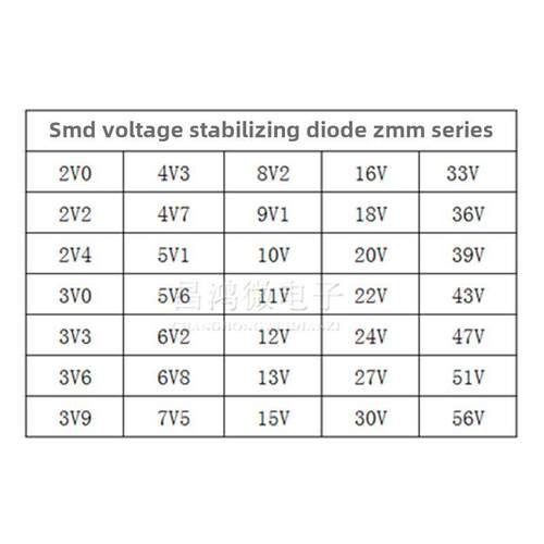 贴片稳压二极管ZMM5V1 3.3V6 4V3 6V2 8V2 9V1 10V 24V LL34 0.5W