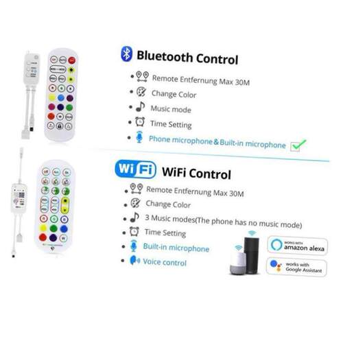 12V LED Strip Neon Lights Tuya Smart Life WiFi Bluetooth RGB