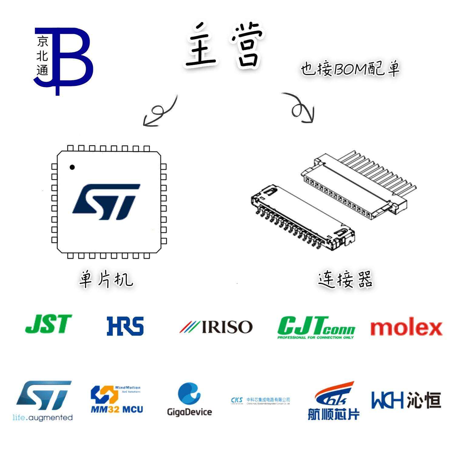 供应1718762-3接插件端子TE/泰科/AMP连接器现货量大从优