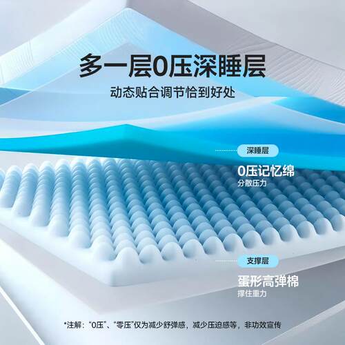 记床垫家F78T885M卧室榻榻米床垫褥子用单人薄款租房忆棉海棉软垫