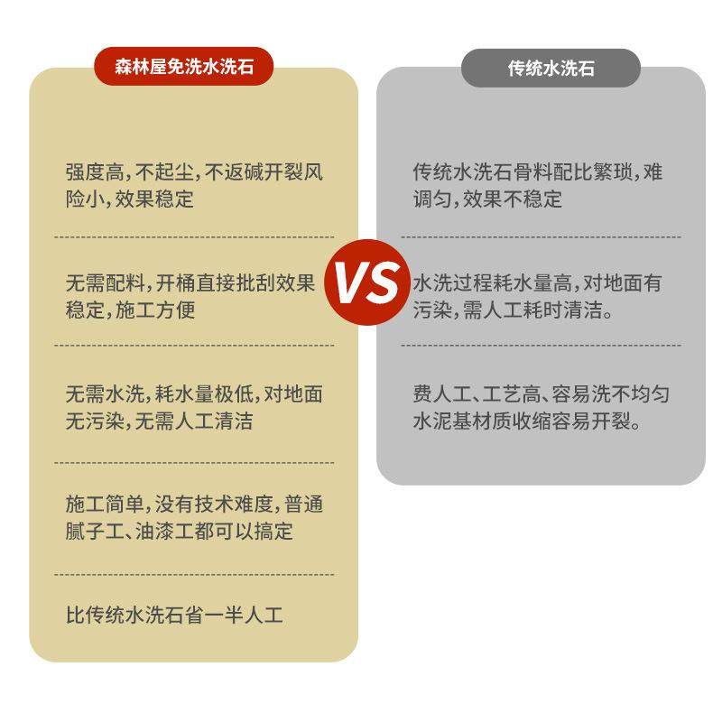树脂水面洗石洗微岩石彩砂61039地墙透明罩面漆批刮漆砂石艺术免