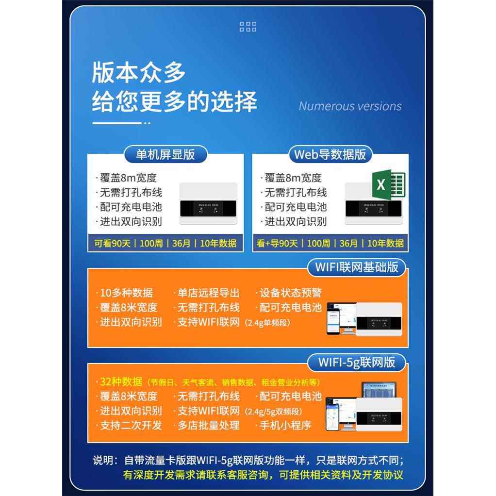高档免布恰线丨动4G智能红人外客流量计数器流量人数统计器门店公