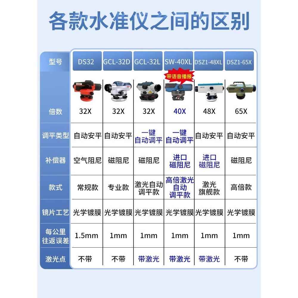48倍水准仪标高电子激光自动调平高精度工程测量全套水平仪38倍